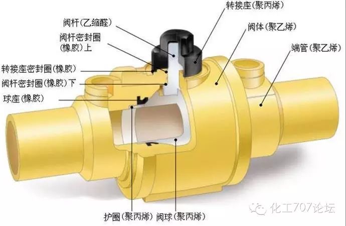 氣動高壓球閥上海凡而_氣動高壓球閥推薦上海滬貢_氣動球閥塑料