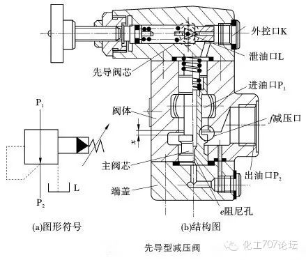 法兰减压阀