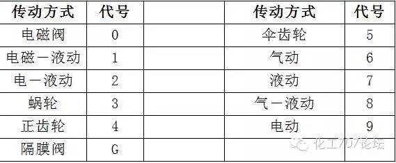 不銹鋼減壓閥