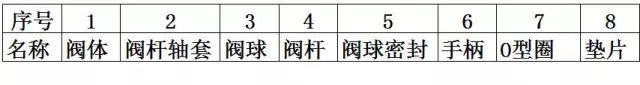 球閥
