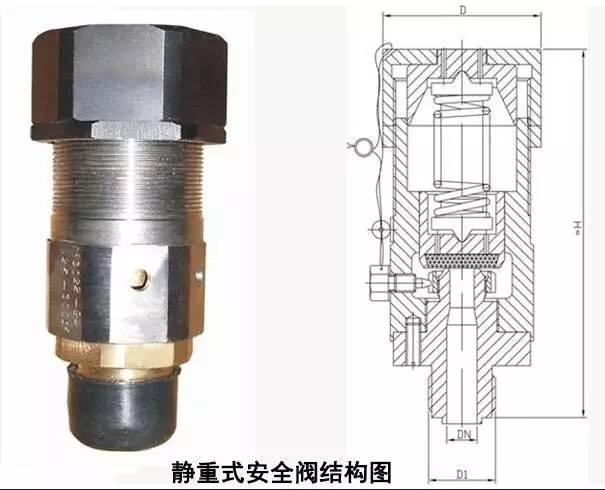 蝶形弹簧式安阀_启闭阀弹簧_弹簧式安全阀