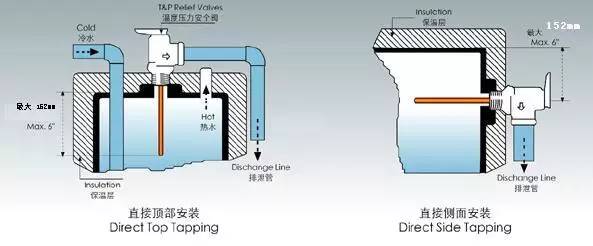 弹簧式安全阀_启闭阀弹簧_蝶形弹簧式安阀