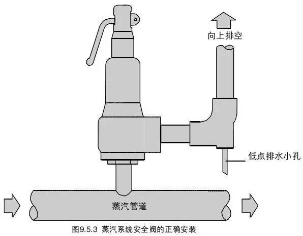 启闭阀弹簧_弹簧式安全阀_蝶形弹簧式安阀