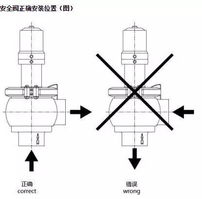 启闭阀弹簧_蝶形弹簧式安阀_弹簧式安全阀