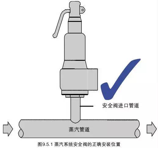 安全阀的知识都在这里了拿走不谢