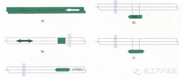 常用工业管道标识规范及颜色，收集齐了！