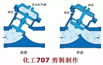不銹鋼減壓閥