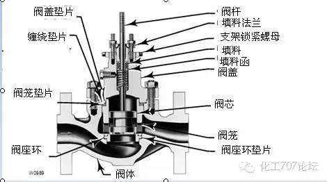 不銹鋼減壓閥