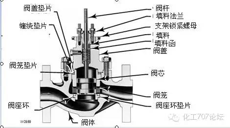 气动o型球阀和v型区别_qj(d/s)r3型-精小型气动三通球阀_低温型气动球阀