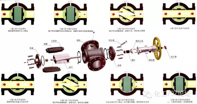 低溫型氣動(dòng)球閥_氣動(dòng)o型球閥和v型區(qū)別_qj(d/s)r3型-精小型氣動(dòng)三通球閥