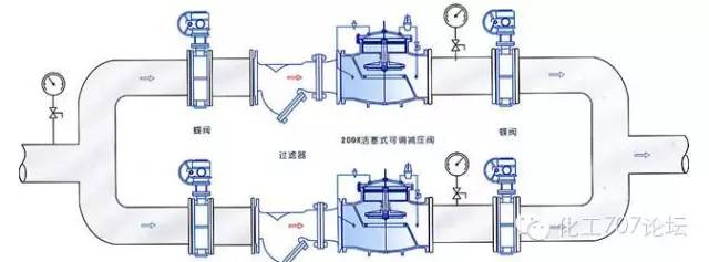 不銹鋼減壓閥