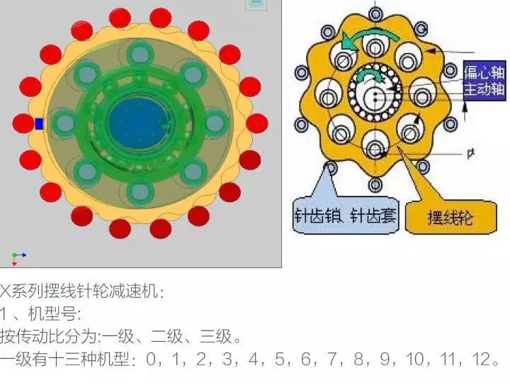 经过多年研究,提出了通过优化齿轮参数,如变位系数,齿高系数,压力角