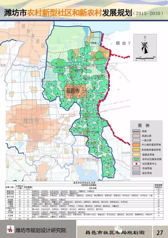 未来15年安丘农村社区规划方案公示,快来看看你家在哪个社区?