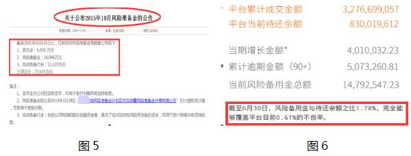 深度分析P2P平台的风险准备金(附案例) 深度分析P2P平台的风险准备金(附案例)