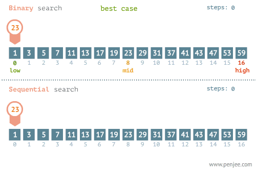 com/article/10-gifs-to-understand-some-programming-concepts