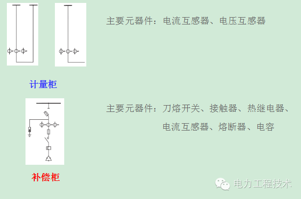 低压开关柜是什么_低压开关柜的工作原理_低压开关柜