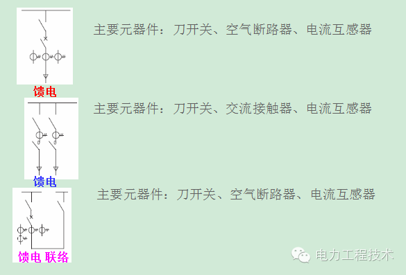 低压开关柜_低压开关柜的工作原理_低压开关柜是什么