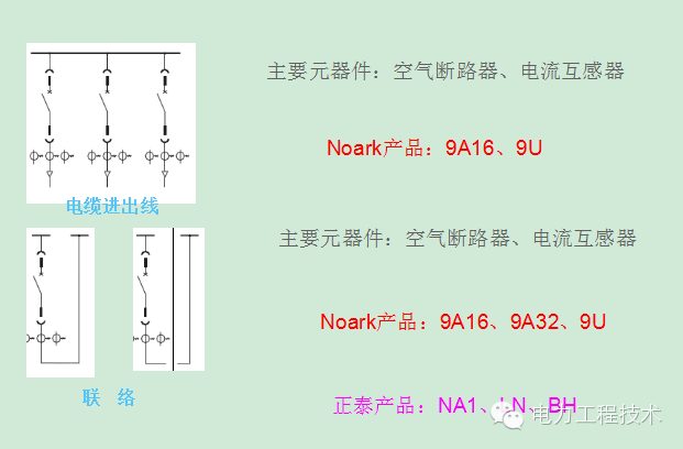 低压开关柜是什么_低压开关柜_低压开关柜的工作原理