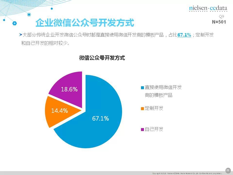 傳統(tǒng)企業(yè)移動營銷現(xiàn)狀報告