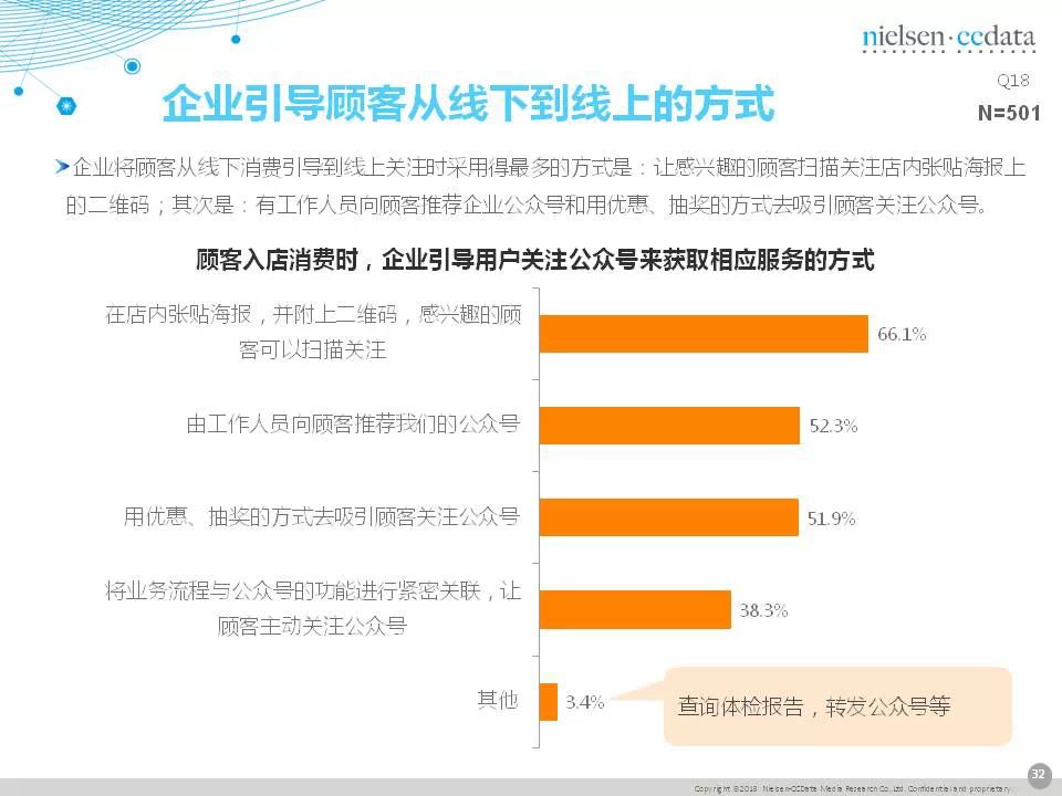 传统企业移动营销现状报告
