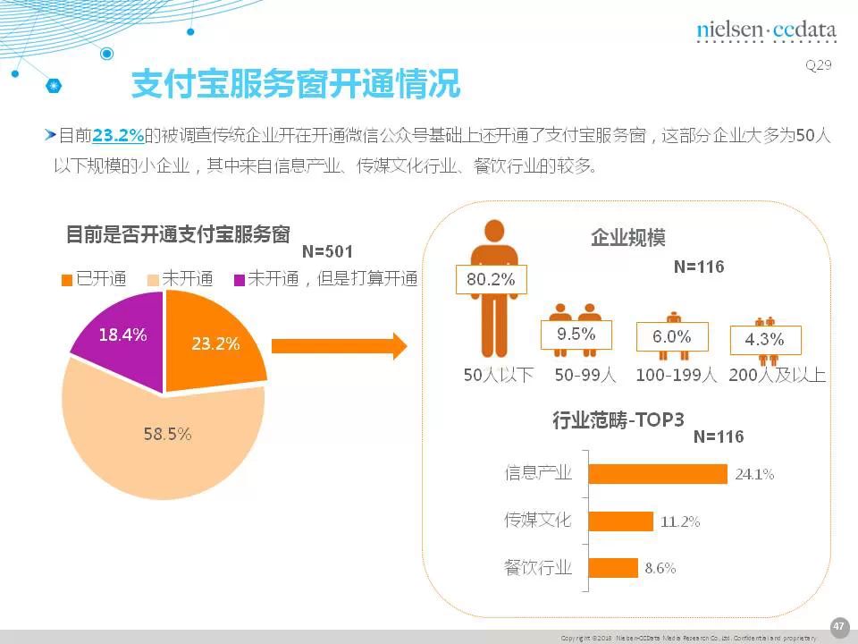 傳統(tǒng)企業(yè)移動營銷現(xiàn)狀報告