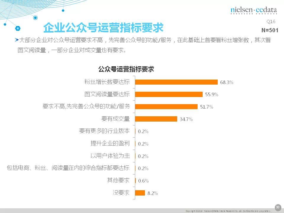 傳統(tǒng)企業(yè)移動營銷現(xiàn)狀報告