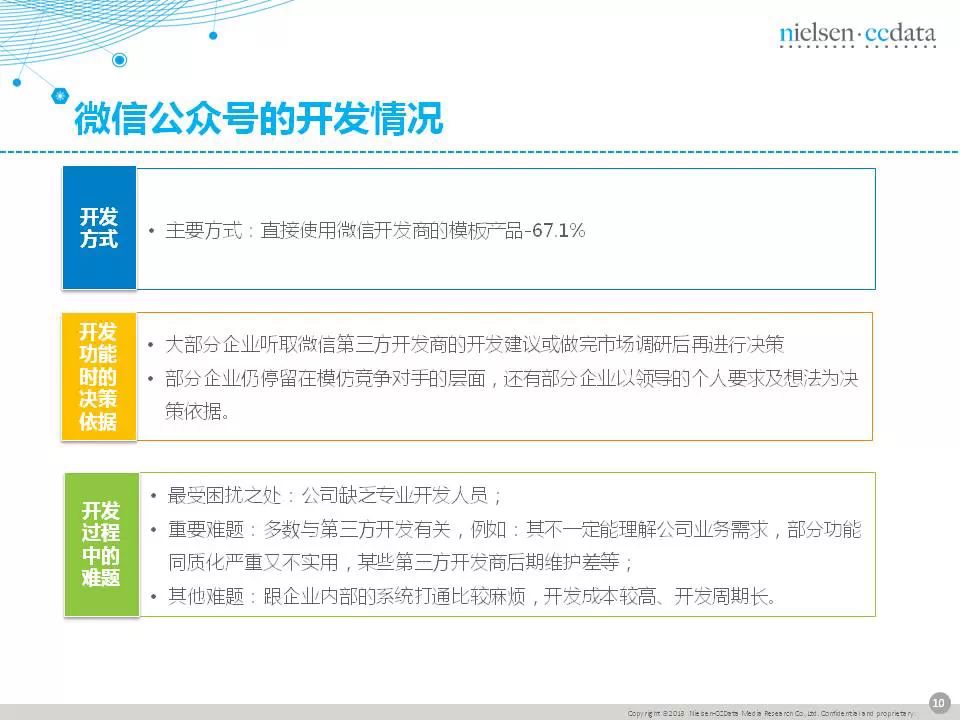 传统企业移动营销现状报告
