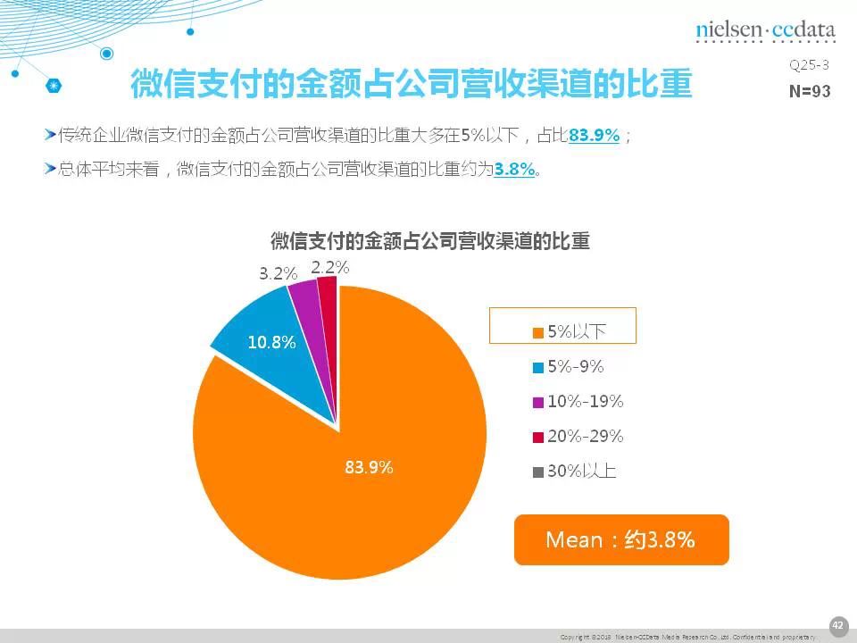 傳統(tǒng)企業(yè)移動營銷現(xiàn)狀報告