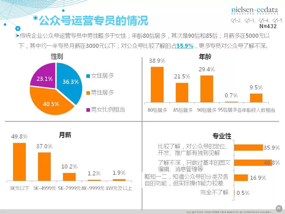 傳統(tǒng)企業(yè)移動營銷現(xiàn)狀報告