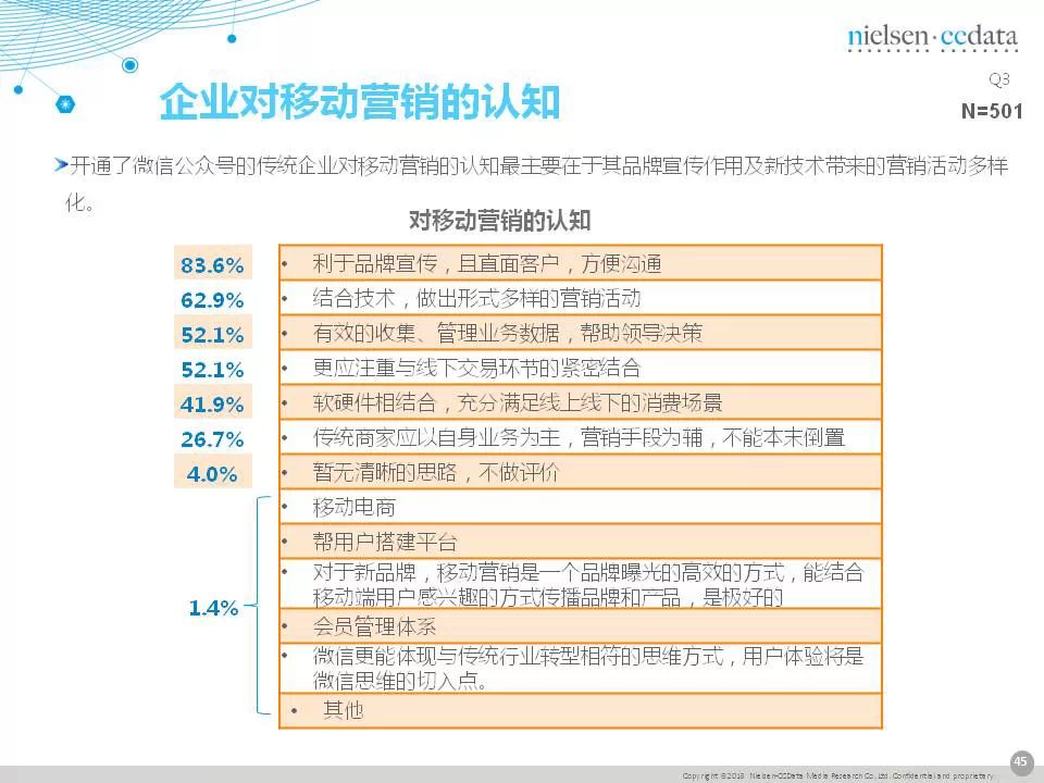 传统企业移动营销现状报告