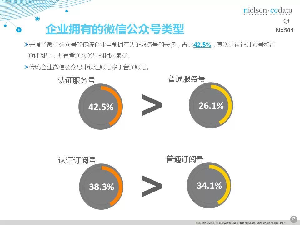 傳統(tǒng)企業(yè)移動營銷現(xiàn)狀報告