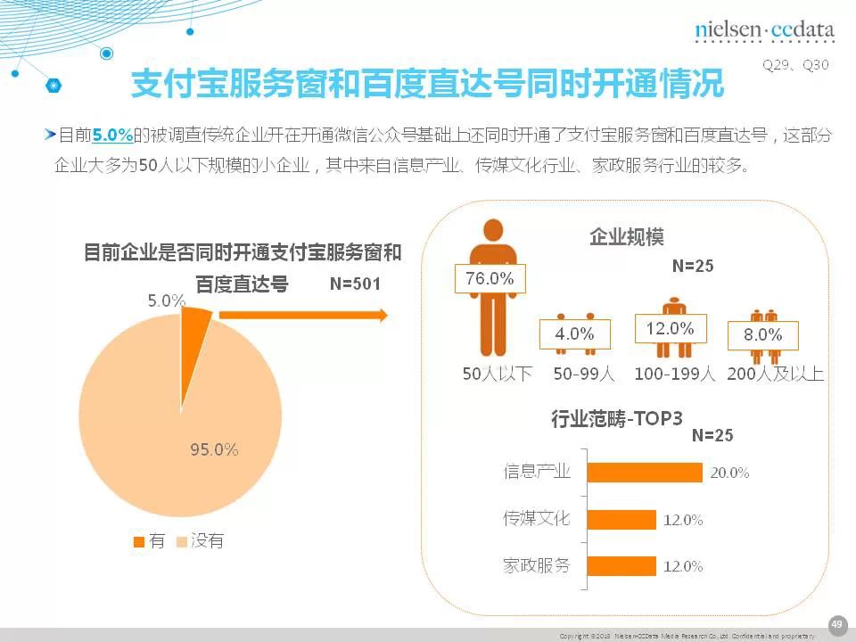 傳統(tǒng)企業(yè)移動營銷現(xiàn)狀報告