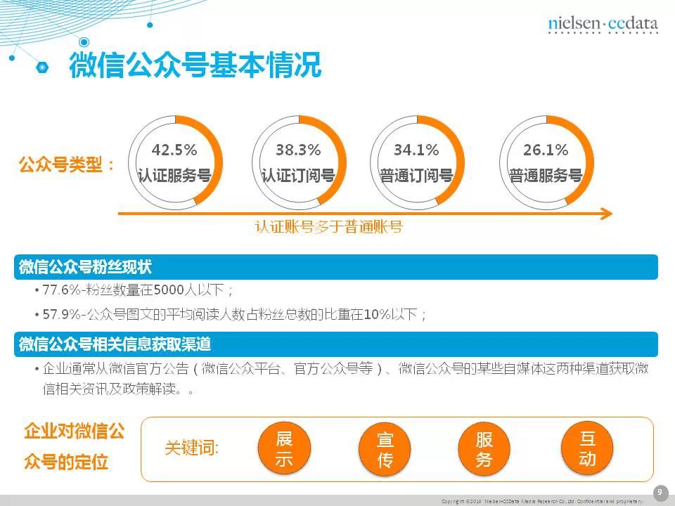 传统企业移动营销现状报告