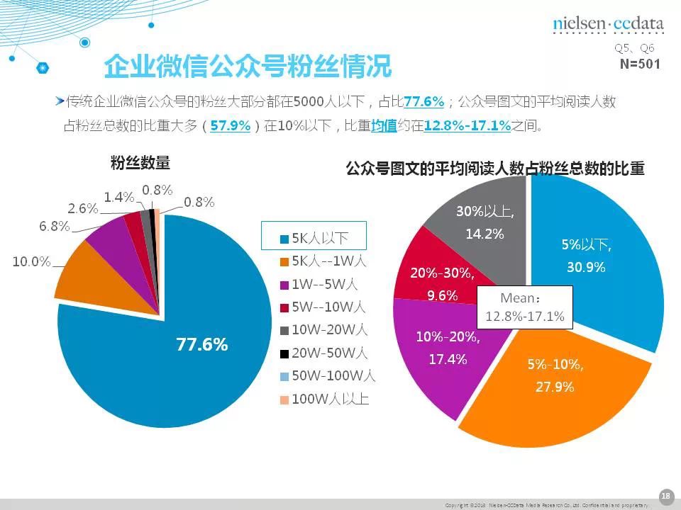 傳統(tǒng)企業(yè)移動營銷現(xiàn)狀報告