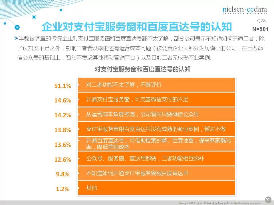 传统企业移动营销现状报告