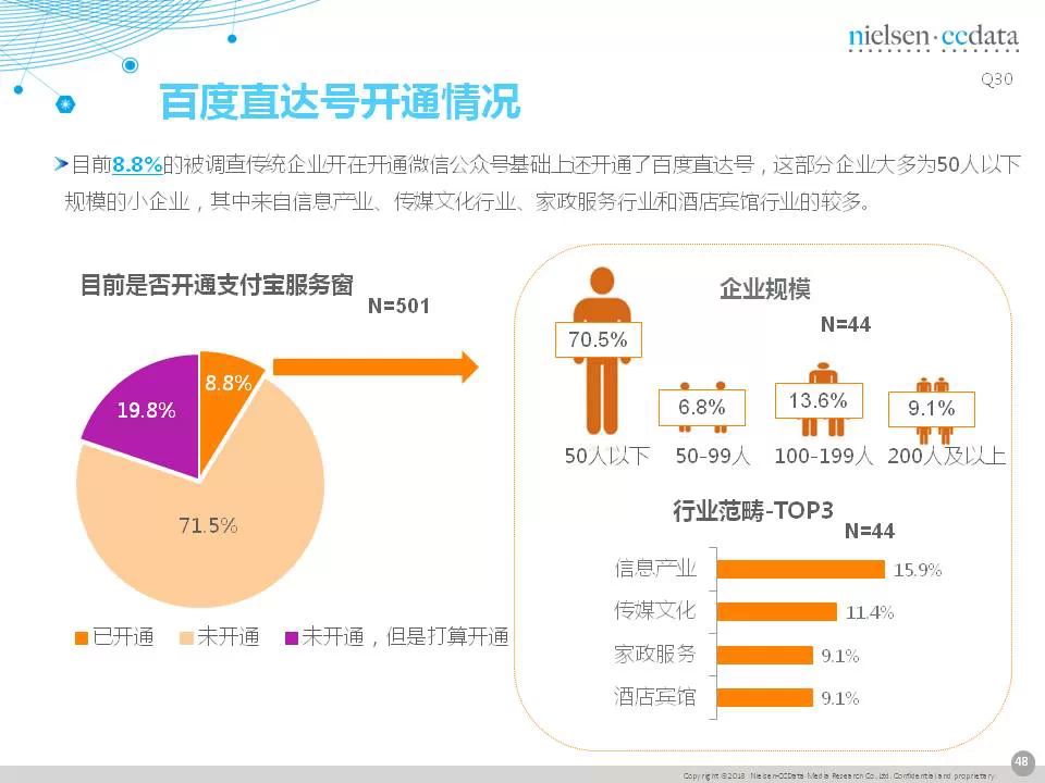 傳統(tǒng)企業(yè)移動營銷現(xiàn)狀報告