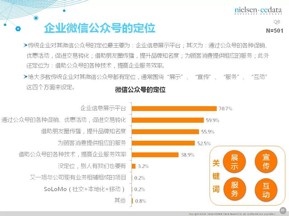 传统企业移动营销现状报告