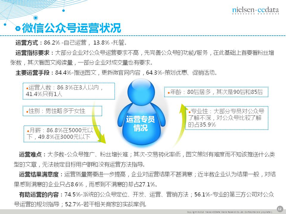 传统企业移动营销现状报告