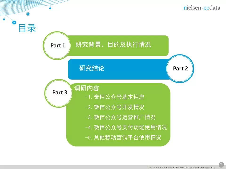 传统企业移动营销现状报告