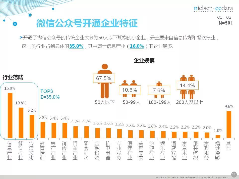 傳統(tǒng)企業(yè)移動營銷現(xiàn)狀報告