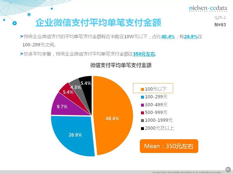 傳統(tǒng)企業(yè)移動營銷現(xiàn)狀報告