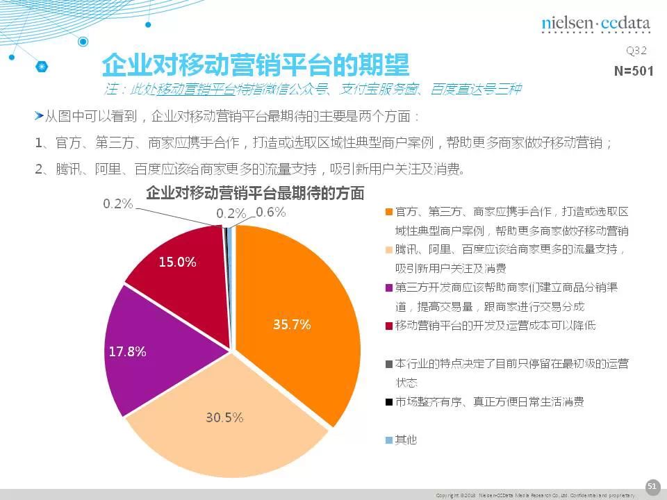 傳統(tǒng)企業(yè)移動營銷現(xiàn)狀報告