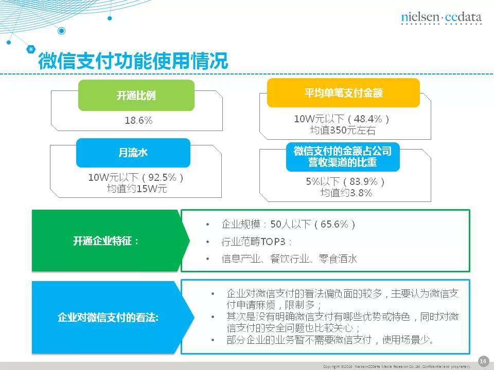 传统企业移动营销现状报告