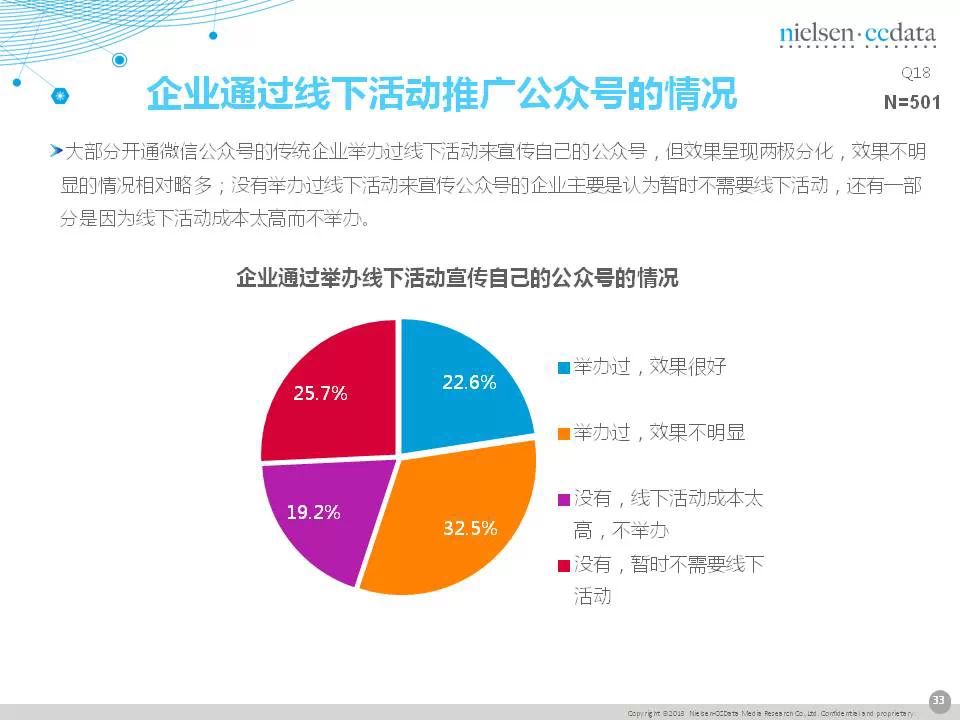 傳統(tǒng)企業(yè)移動營銷現(xiàn)狀報告