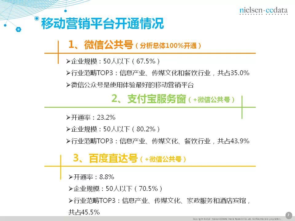 传统企业移动营销现状报告
