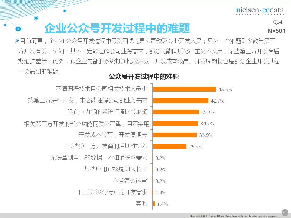 传统企业移动营销现状报告