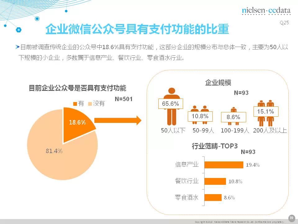 傳統(tǒng)企業(yè)移動營銷現(xiàn)狀報告