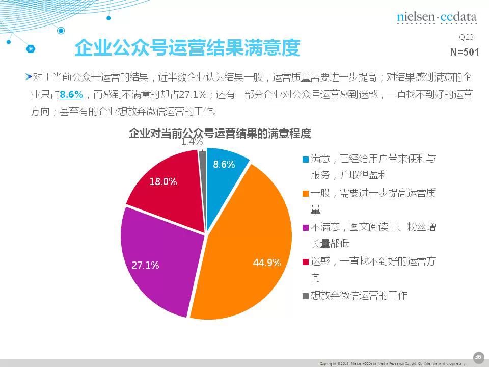 傳統(tǒng)企業(yè)移動營銷現(xiàn)狀報告