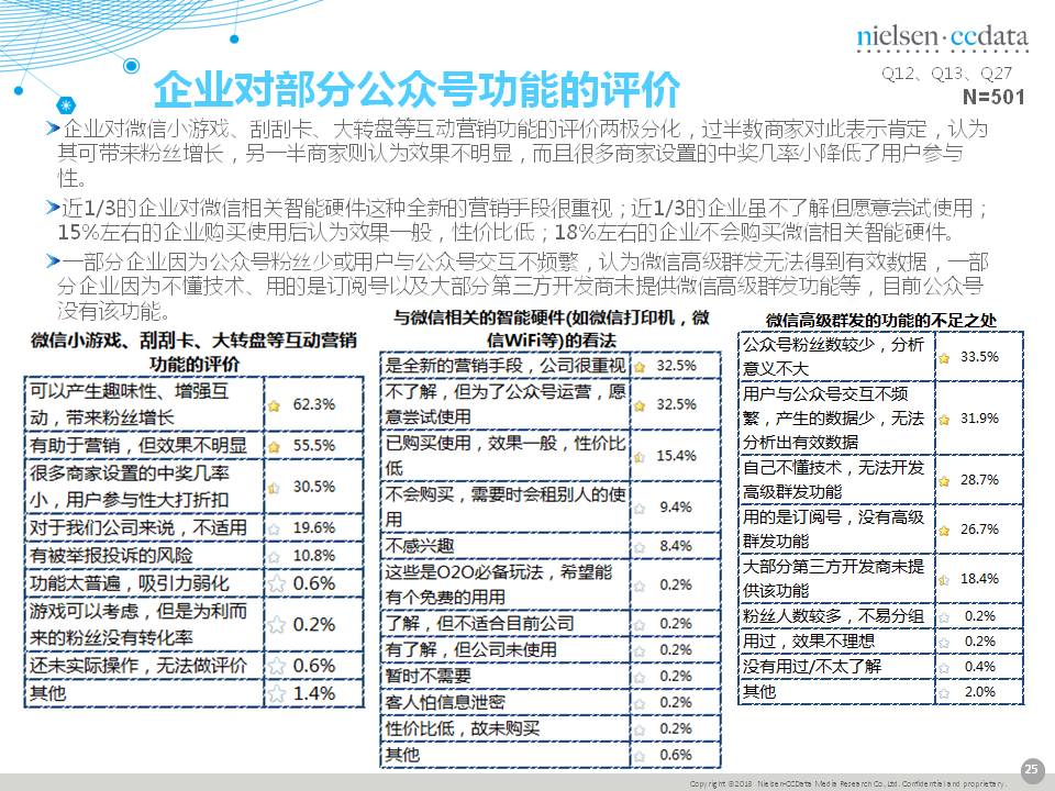 傳統(tǒng)企業(yè)移動營銷現(xiàn)狀報告