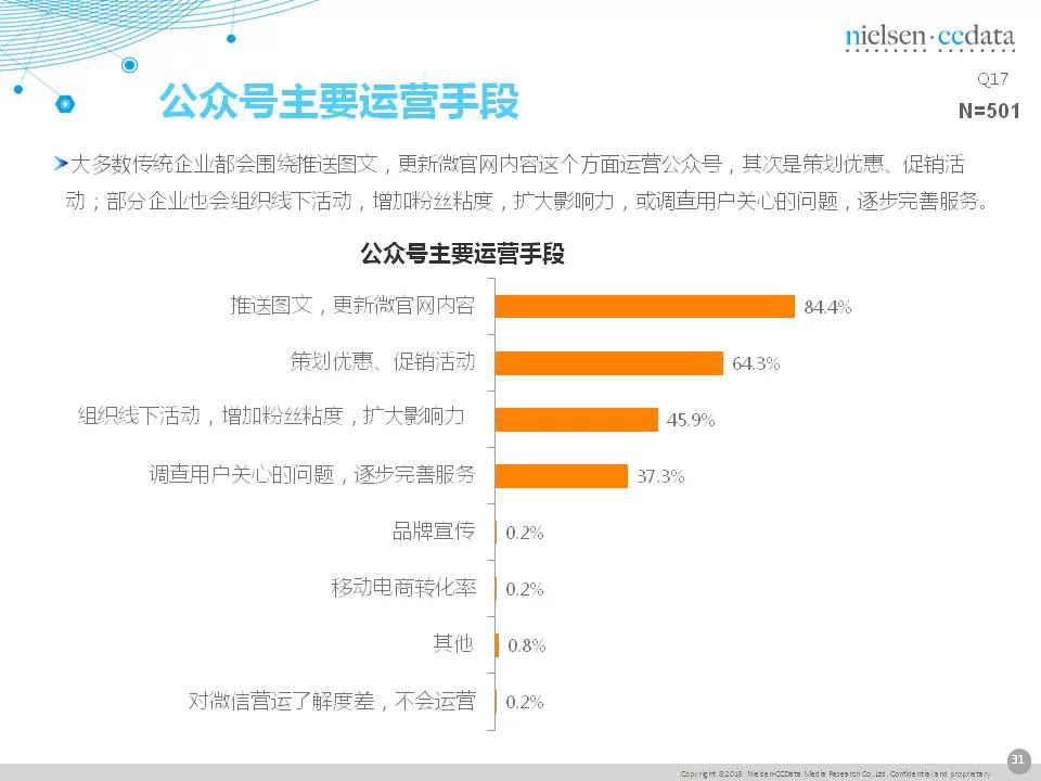 傳統(tǒng)企業(yè)移動營銷現(xiàn)狀報告